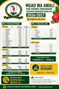 mgao wa awali kwa maeneo yanayowahi kuchipua mikorosho msimu wa 2026/2027